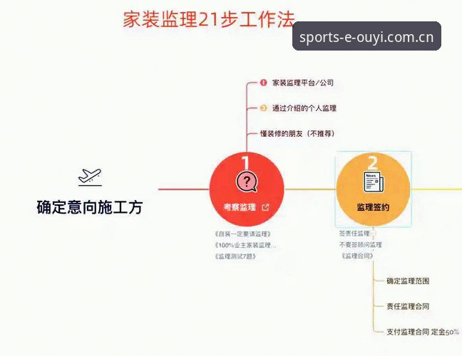 欧亿体育平台解读：世界杯观赛签证危机全流程指南